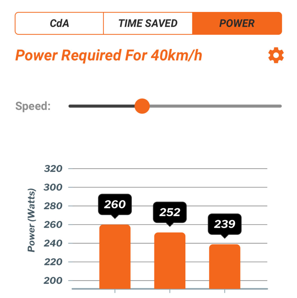 Power result: Aero Testing